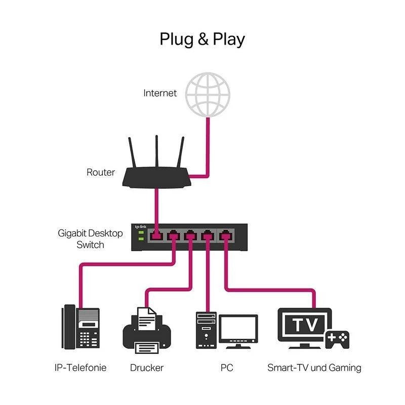 SWITCH TP-LINK 16 PUERTOS GIGABIT TL-SG116E METALICA
