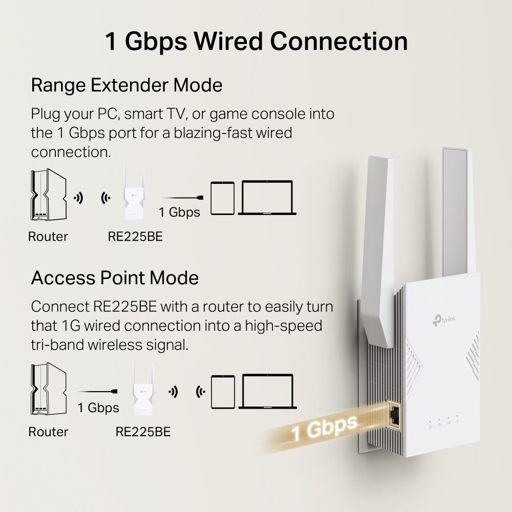 Extender TP-Link BE3600 Wifi7 DualBand 2882Mbp