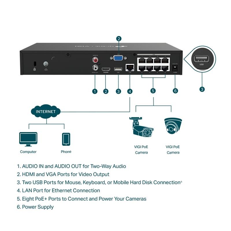 GRABADOR IP NVR TP-LINK VIGI 8 CH IP 1HDD H265+ POE