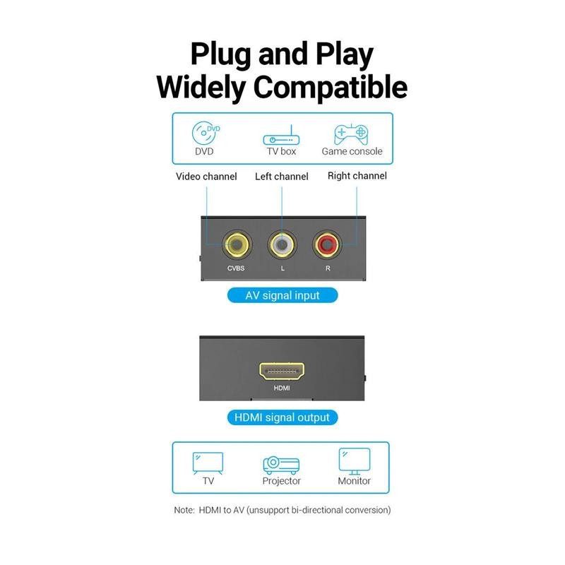 CONVERSOR VENTION RCA/H - HDMI/H MINIUSB/H BLACK