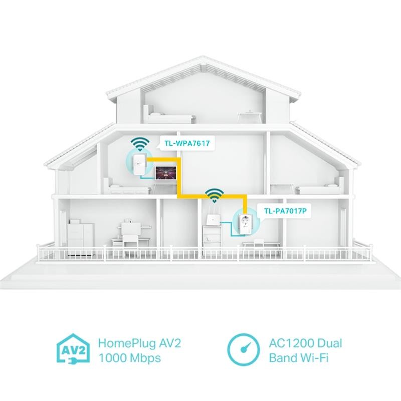 POWERLINE TP-LINK TL-WPA7617KIT ETHERNET AV1000 GIGABIT AC WFI 2UDS