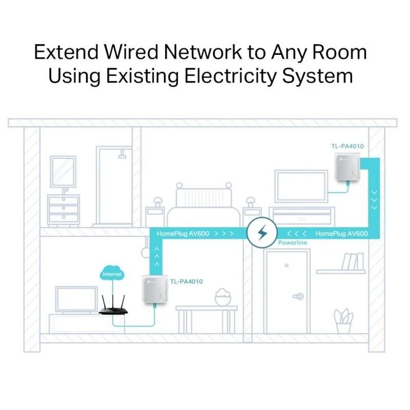 POWERLINE TP-LINK TL-PA4010KIT ETHERNET 2UDS 500M