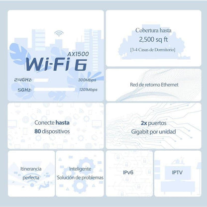 ACCESS POINT TENDA EX3 AX1500 MESH WIFI 6 ( PACK 2UDS )