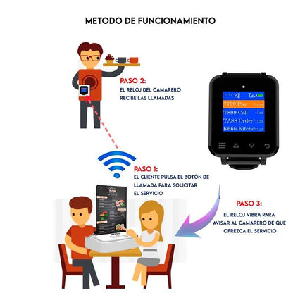 RELOJ AVISADOR DE CAMAREROS AVPOS 1YR GARANTIA