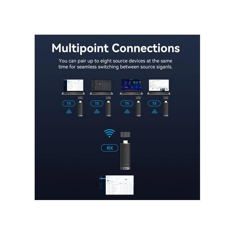 ADAPTADOR VENTION HDMI WIRELESS 40M