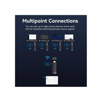 ADAPTADOR VENTION HDMI WIRELESS 40M
