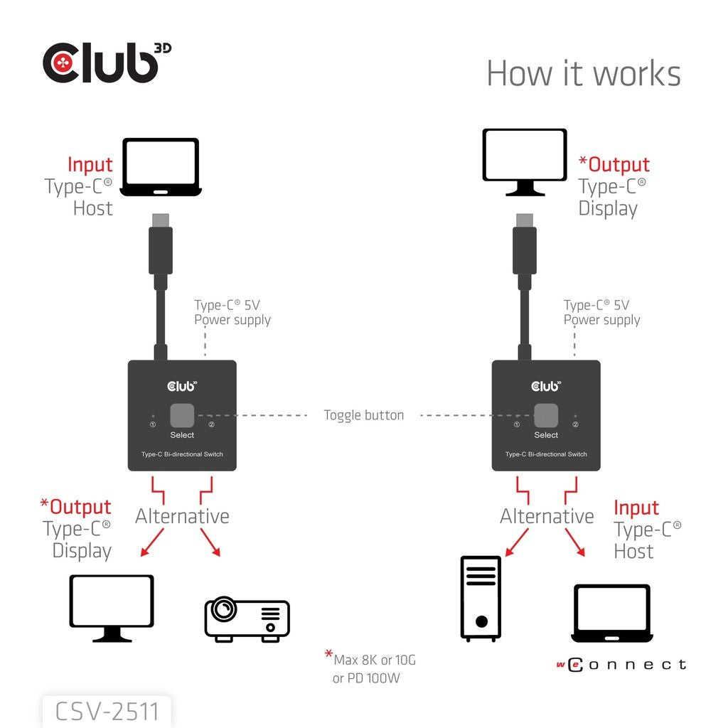 Switch Club 3D 8K UHD 2xUSB-C 2xDP Negro (CSV-2511)