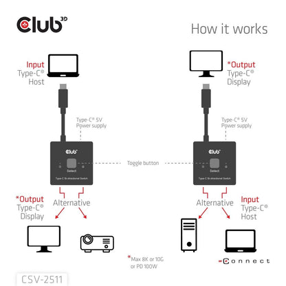 Switch Club 3D 8K UHD 2xUSB-C 2xDP Negro (CSV-2511)