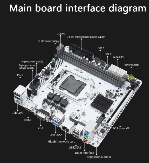 Placa Base JGINYUE H97I-GAMMING-V1.2 LGA 1150 DDR3 M2 NVME SSD VGA HDMI Wifi