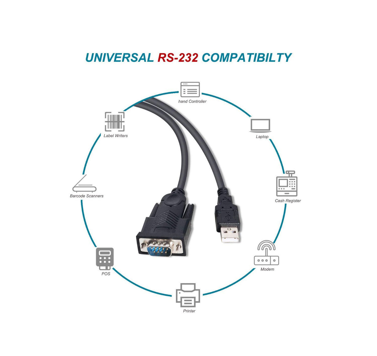 Cable EQUIP USB-A a Serie (DB-9) 1.5m Negro (EQ133391)