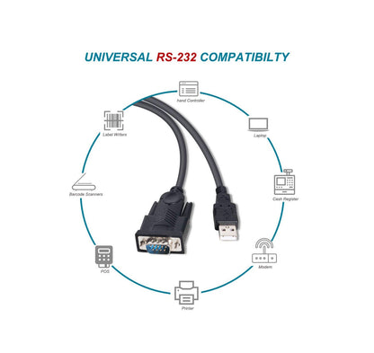 Cable EQUIP USB-A a Serie (DB-9) 1.5m Negro (EQ133391)