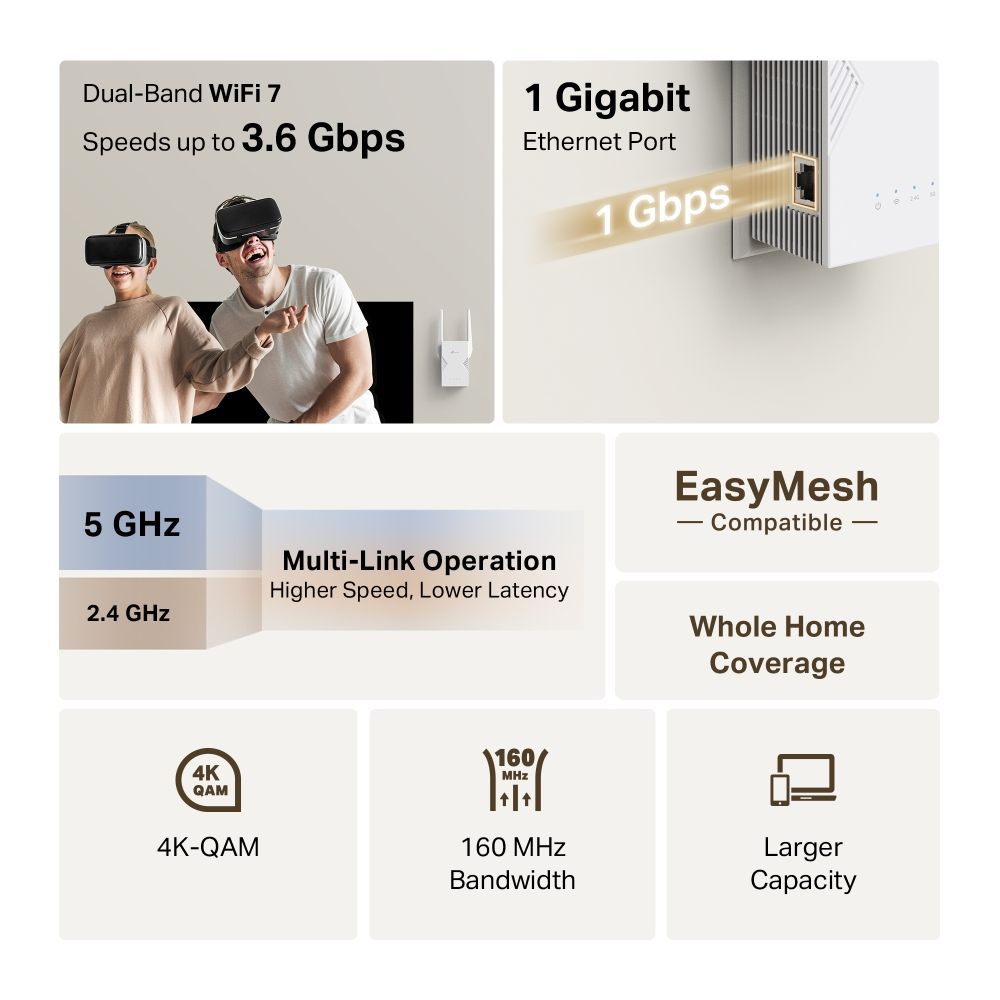 Extender TP-Link BE3600 Wifi7 DualBand 2882Mbp