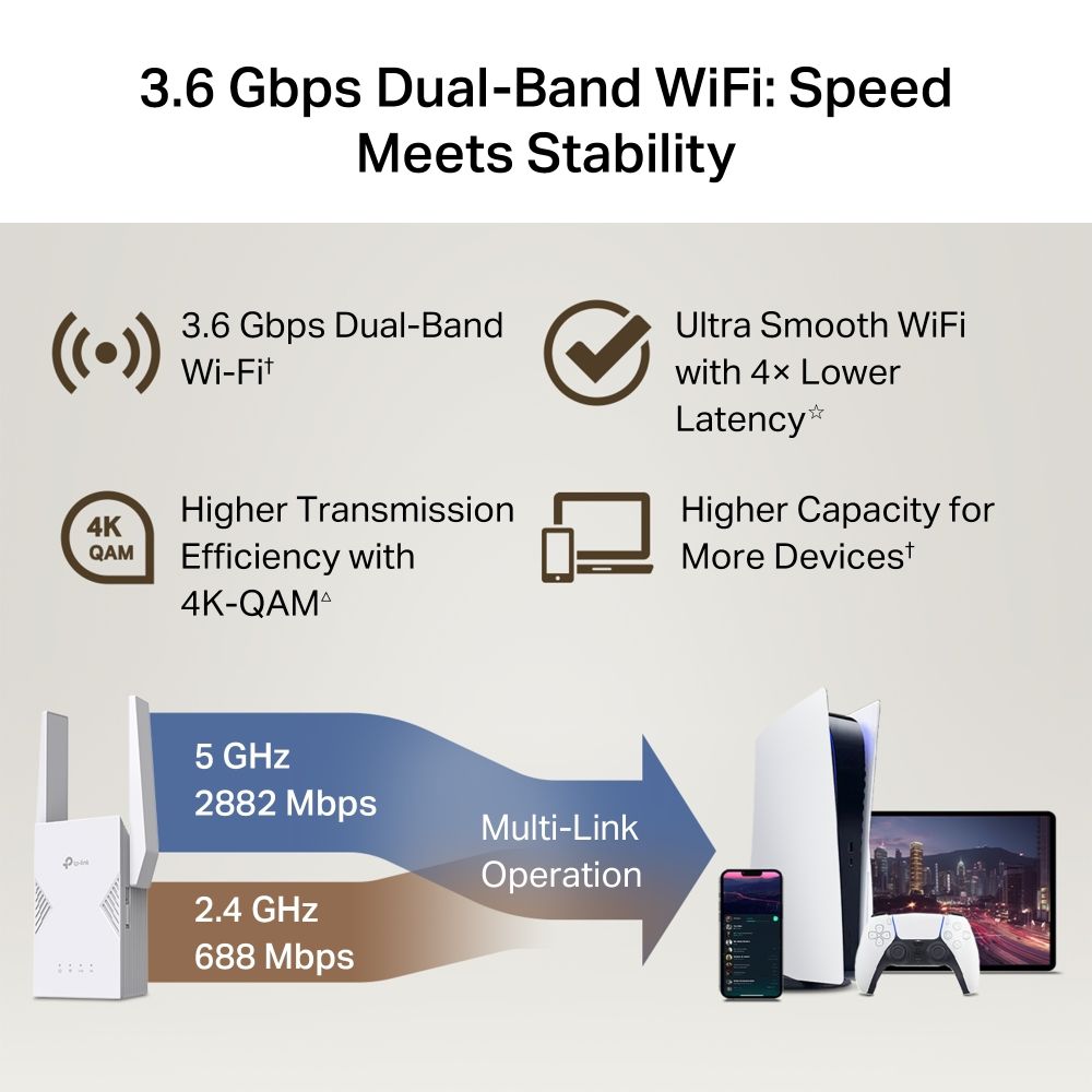 Extender TP-Link BE3600 Wifi7 DualBand 2882Mbp