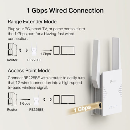 Extender TP-Link BE3600 Wifi7 DualBand 2882Mbp