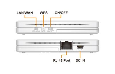 Router Air Live WiFi 4 1xUSB 2.0 Blanco (TRAVELER3G) (TRAVELER 3G M)
