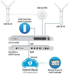 Punto acceso interior o exterior uap-ac-m mesh 2.4ghz hasta 300mbps 5ghz hasta 867mbps soporte techo o pared 1 puerto gigabit 10/100/1000mbps POE 24v